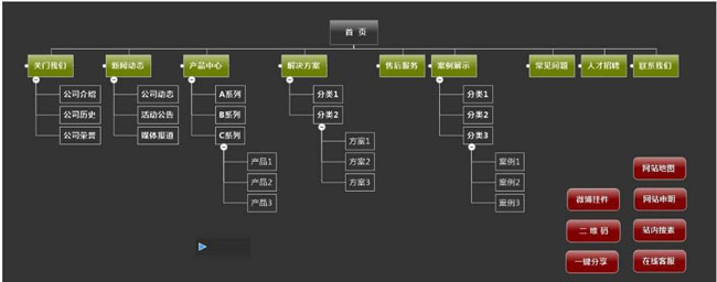 公司網(wǎng)站設(shè)計(jì)