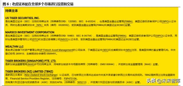 跨境互聯網券商，開啟個人財富管理新篇章