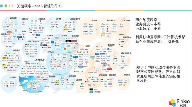 深度，被冷落的 AI，如何在 SaaS 領(lǐng)域“火”起來