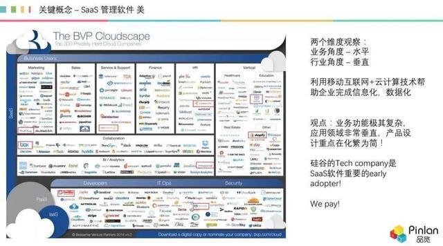 深度，被冷落的 AI，如何在 SaaS 領(lǐng)域“火”起來