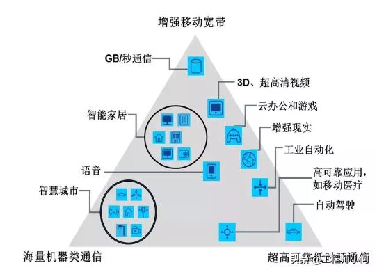 做通信的你，這九大5G問題你不懂就OUT了