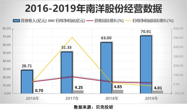 5G讓網絡安全行業成為"風口的風口"，網安行業增長前景如何？