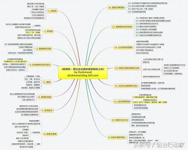 做好營銷推廣的這幾點，你都了解了嗎？