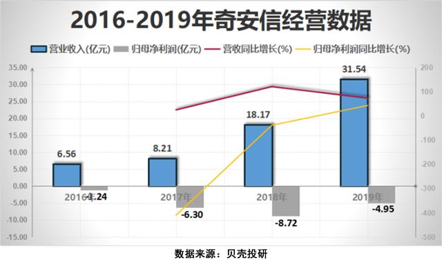 5G讓網絡安全行業成為"風口的風口"，網安行業增長前景如何？