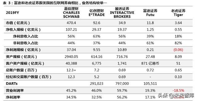 跨境互聯網券商，開啟個人財富管理新篇章