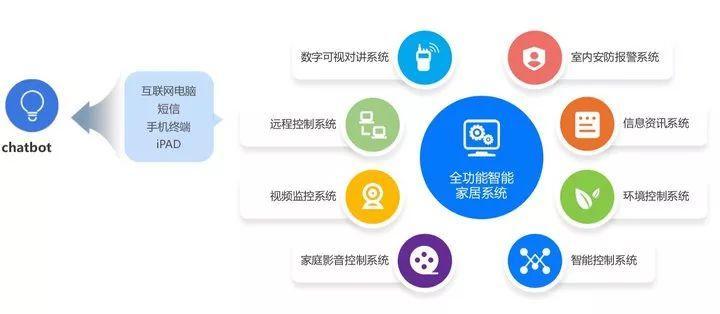 5G 時代，我們看到了下一代短信應(yīng)有的樣子