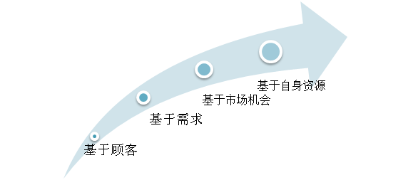 “流量*轉(zhuǎn)化*客單價”，100萬商家被這個老掉牙的電商培訓公式帶溝里了