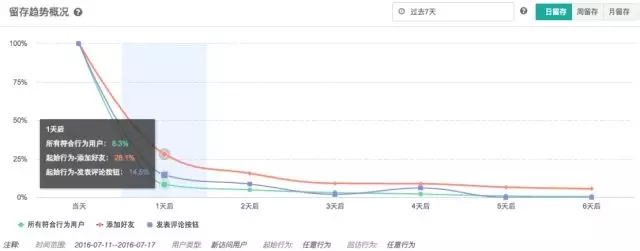 7000 字深度總結：運營必備的 15 個數據分析方法