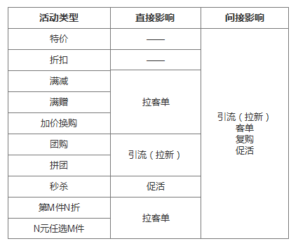 了解電商優(yōu)惠券的一生，看完這篇就足夠了！