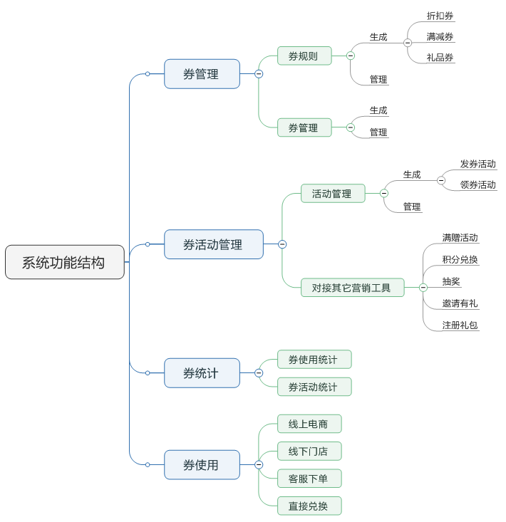 了解電商優(yōu)惠券的一生，看完這篇就足夠了！