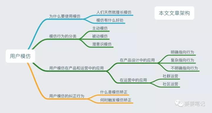 用戶模仿：產品運營中最基礎的必修法則