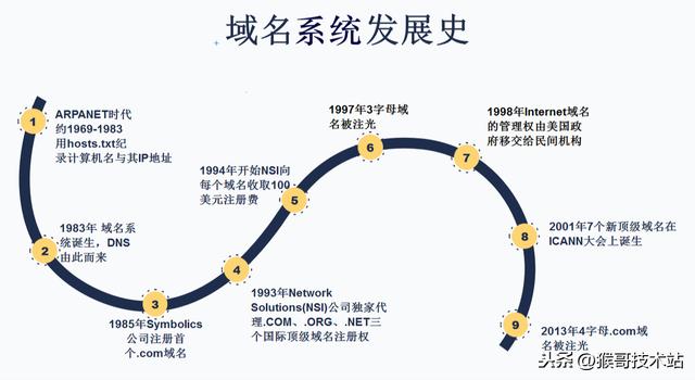 一文看懂：網址，URL，域名，IP地址，DNS，域名解析