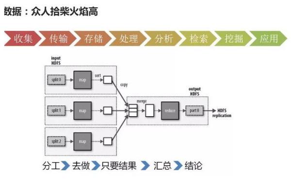 大數據和人工智能的關系，超全解析