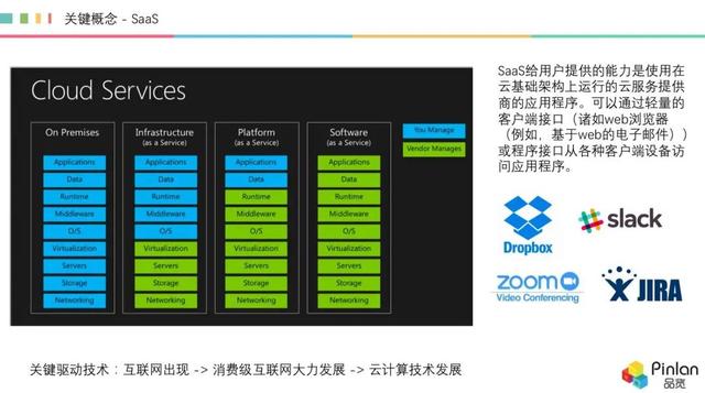 深度，被冷落的 AI，如何在 SaaS 領(lǐng)域“火”起來