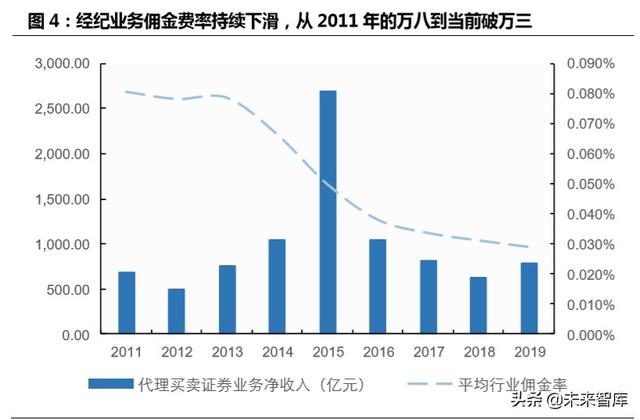 跨境互聯網券商，開啟個人財富管理新篇章