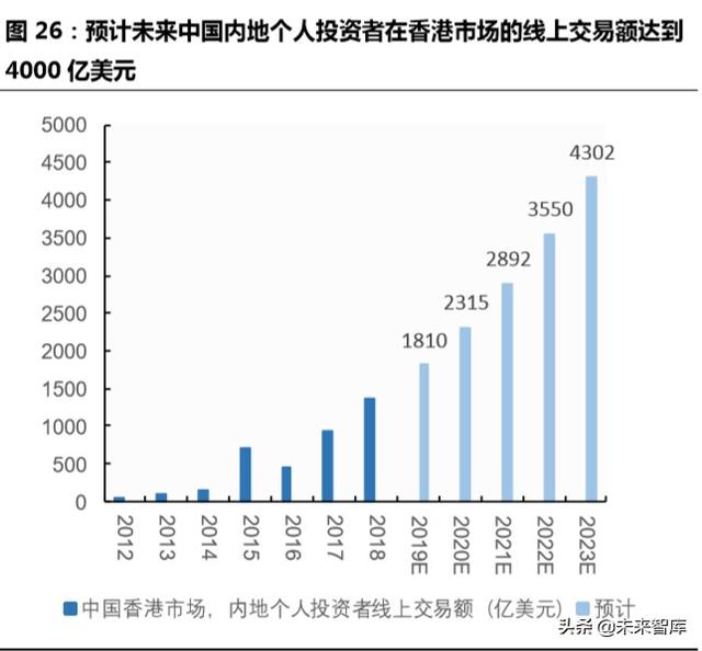 跨境互聯網券商，開啟個人財富管理新篇章