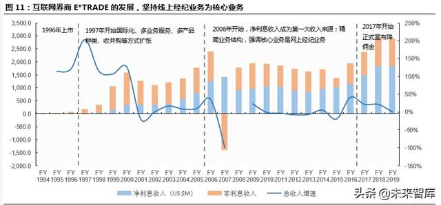 跨境互聯網券商，開啟個人財富管理新篇章