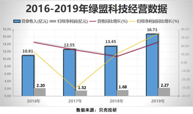 5G讓網絡安全行業成為"風口的風口"，網安行業增長前景如何？