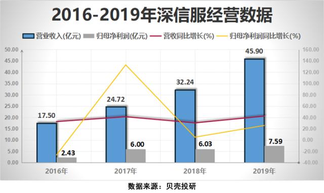 5G讓網絡安全行業成為"風口的風口"，網安行業增長前景如何？