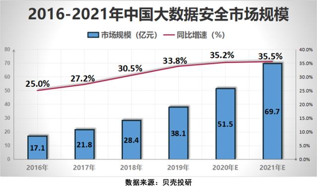 5G讓網絡安全行業成為"風口的風口"，網安行業增長前景如何？