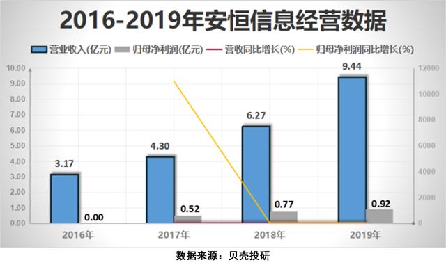 5G讓網絡安全行業成為"風口的風口"，網安行業增長前景如何？