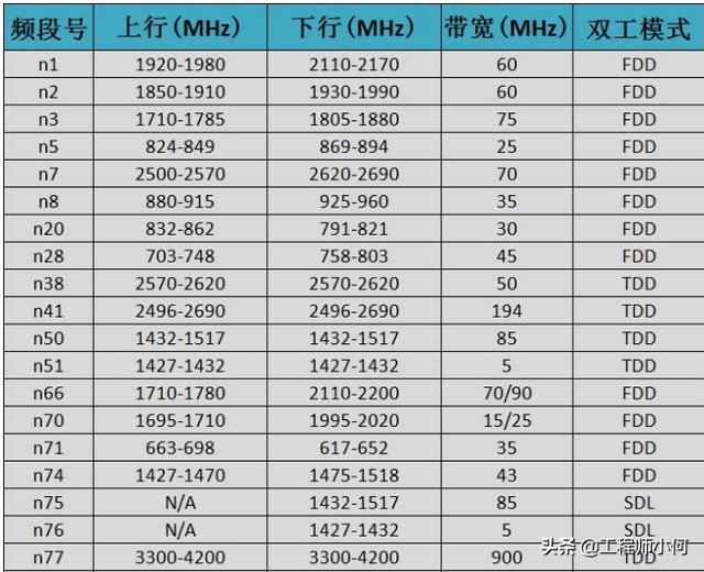 做通信的你，這九大5G問題你不懂就OUT了