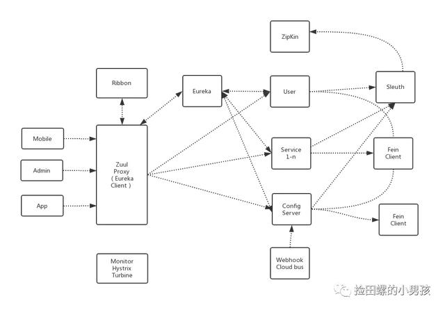 Java程序員必須熟記流程圖