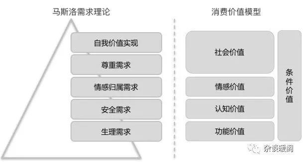 解構電商、O2O：營銷渠道的“快捷方式”——CRM