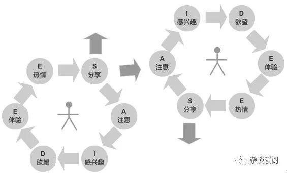 解構電商、O2O：營銷渠道的“快捷方式”——CRM