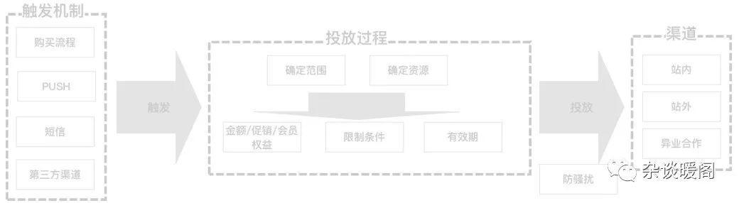 解構電商、O2O：營銷渠道的“快捷方式”——CRM