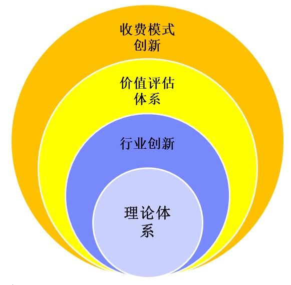 國(guó)內(nèi)CRM市場(chǎng)20年隨筆：CRM3.0時(shí)代的來(lái)臨