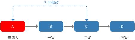 規(guī)劃電商營銷系統(tǒng)全流程，七個(gè)模塊就搞定