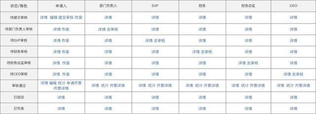 規(guī)劃電商營銷系統(tǒng)全流程，七個(gè)模塊就搞定