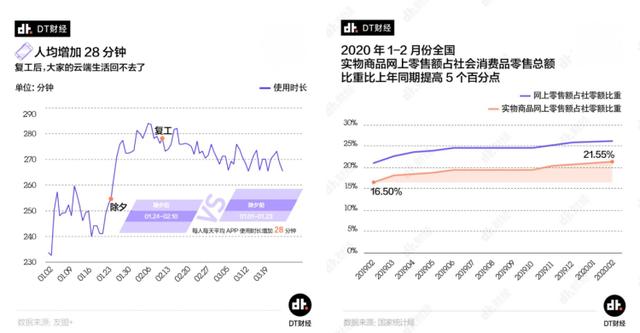 零售線上化不斷深入，變局之下如何突圍