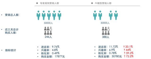 零售線上化不斷深入，變局之下如何突圍