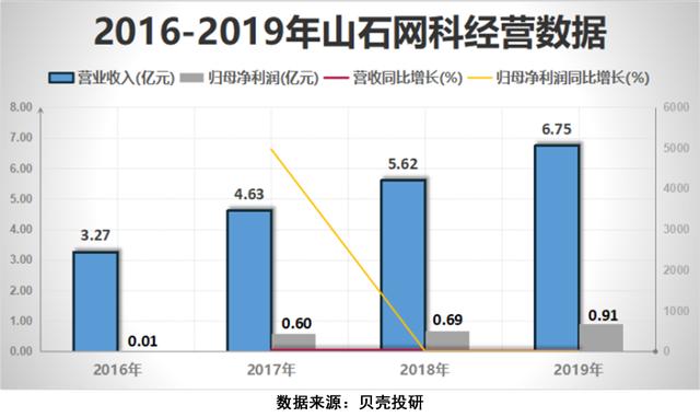 5G讓網絡安全行業成為"風口的風口"，網安行業增長前景如何？