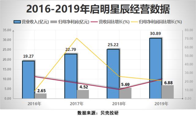 5G讓網絡安全行業成為"風口的風口"，網安行業增長前景如何？