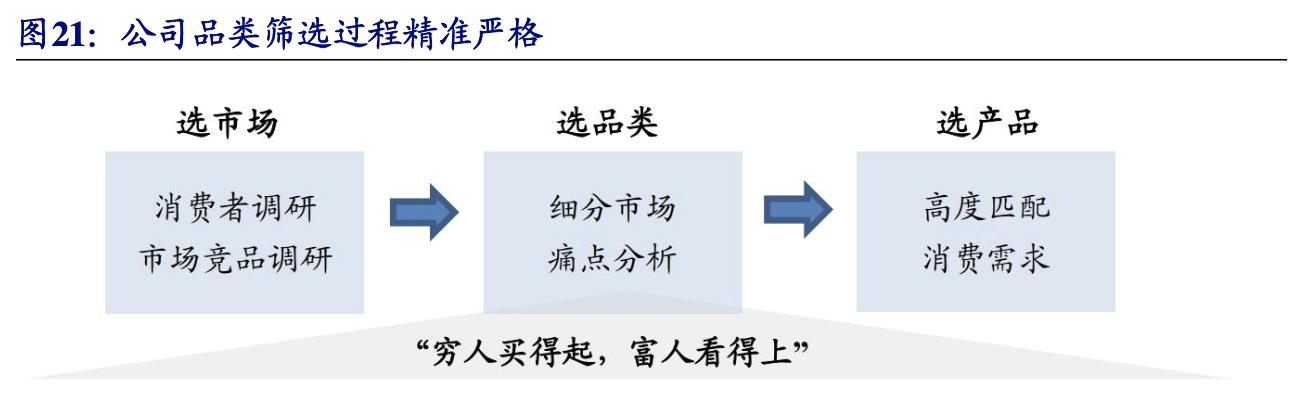 【公司深度】南極電商：產業鏈賦能構建多品類新零售品牌巨頭