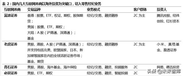 跨境互聯網券商，開啟個人財富管理新篇章