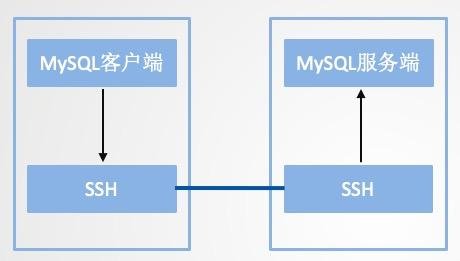 短小強(qiáng)大的8個(gè)Linux命令，分分鐘幫你提高工作效率！