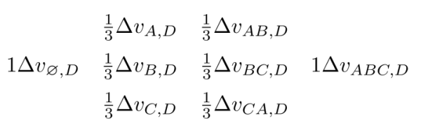 機器學習中的 Shapley 值怎么理解？