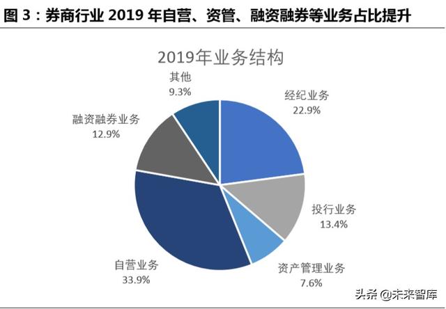 跨境互聯網券商，開啟個人財富管理新篇章