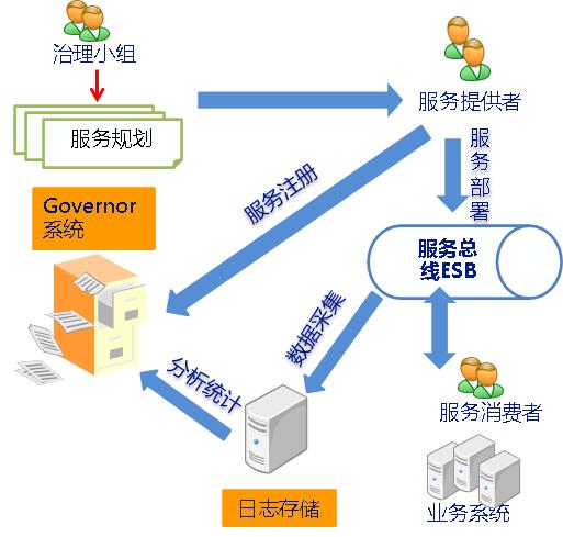 當企業服務總線遇到云服務