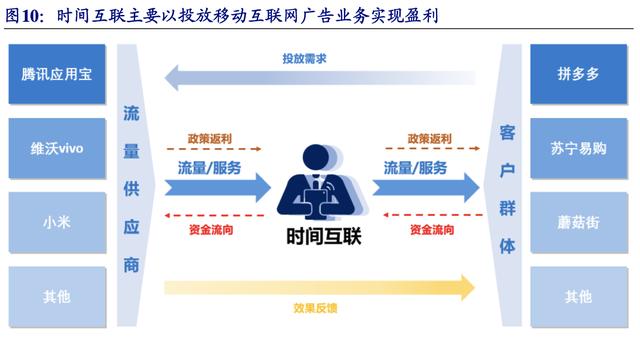 【公司深度】南極電商：產業鏈賦能構建多品類新零售品牌巨頭