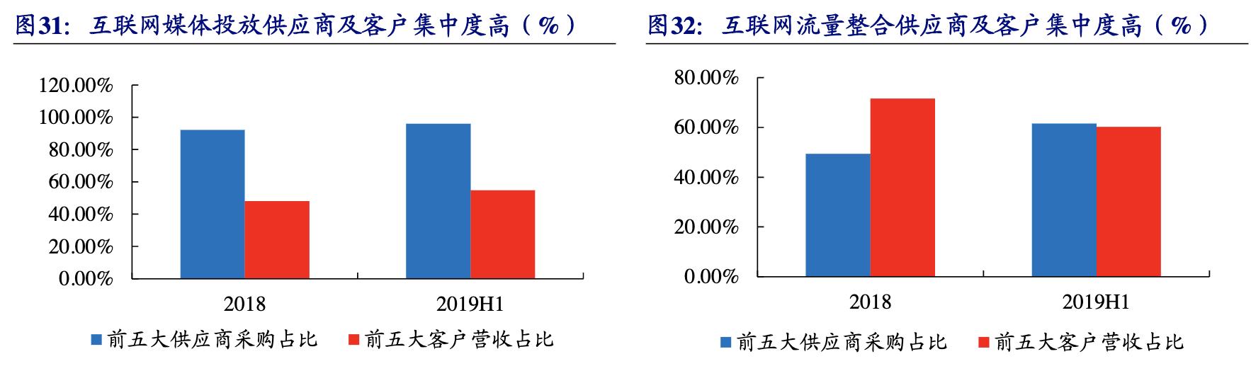 【公司深度】南極電商：產業鏈賦能構建多品類新零售品牌巨頭