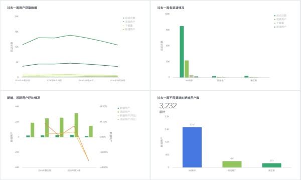 全面了解B端產品設計：基礎掃盲篇