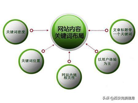 營銷型網站開發建設有怎樣的優勢和價值？