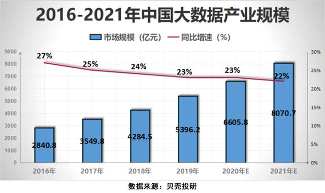 5G讓網絡安全行業成為"風口的風口"，網安行業增長前景如何？