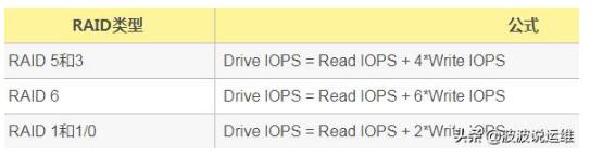 mysql數據庫三個關鍵性能指標--TPS\QPS\IOPS