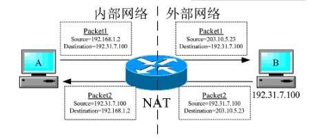 IPv6